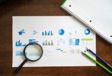 market evaluation report analysis