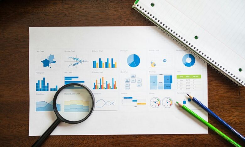 market evaluation report analysis