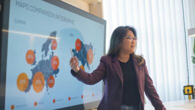 market trend leadership analysis